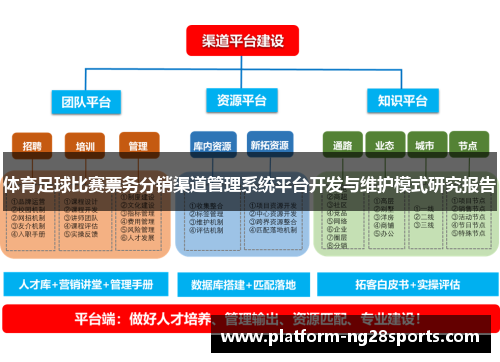 体育足球比赛票务分销渠道管理系统平台开发与维护模式研究报告