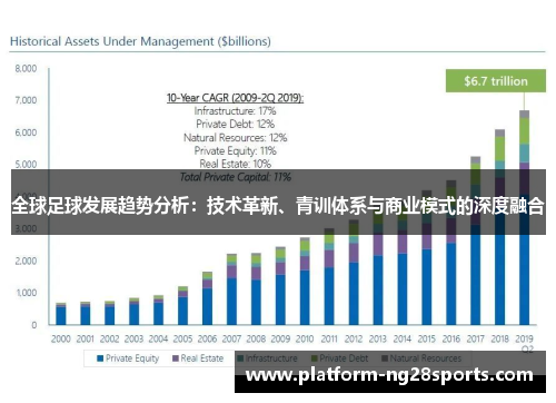 全球足球发展趋势分析：技术革新、青训体系与商业模式的深度融合