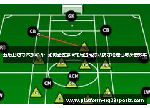 五后卫防守体系解析：如何通过紧凑布局提高球队防守稳定性与反击效率