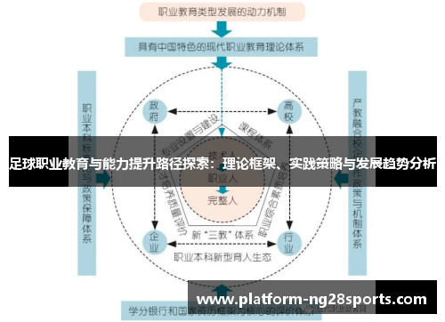 足球职业教育与能力提升路径探索：理论框架、实践策略与发展趋势分析