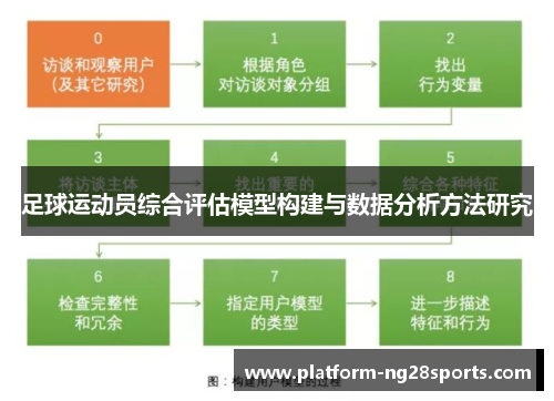 足球运动员综合评估模型构建与数据分析方法研究