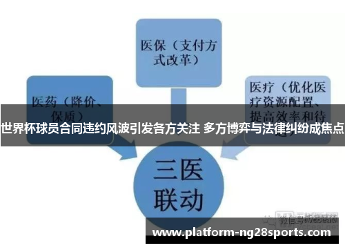 世界杯球员合同违约风波引发各方关注 多方博弈与法律纠纷成焦点