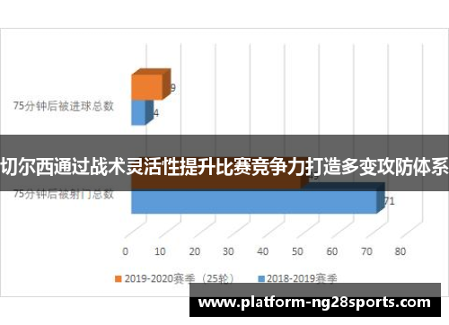 切尔西通过战术灵活性提升比赛竞争力打造多变攻防体系