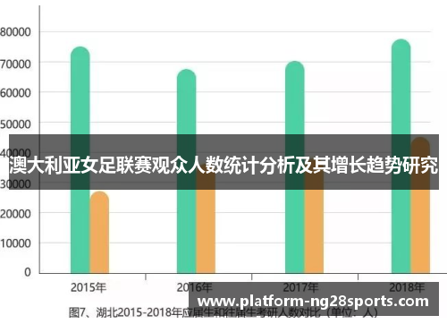 澳大利亚女足联赛观众人数统计分析及其增长趋势研究