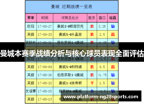 曼城本赛季战绩分析与核心球员表现全面评估