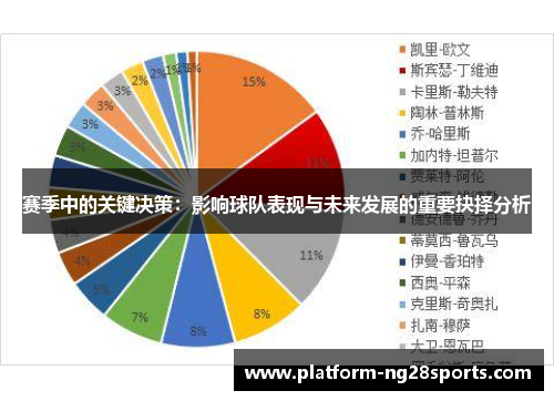 赛季中的关键决策：影响球队表现与未来发展的重要抉择分析