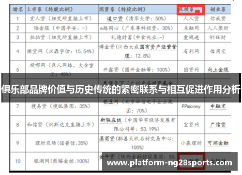 俱乐部品牌价值与历史传统的紧密联系与相互促进作用分析