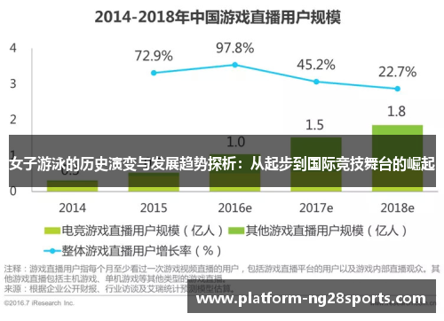 女子游泳的历史演变与发展趋势探析：从起步到国际竞技舞台的崛起