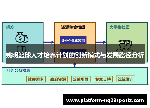 姚明篮球人才培养计划的创新模式与发展路径分析