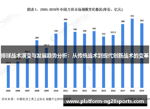 排球战术演变与发展趋势分析：从传统战术到现代创新战术的变革