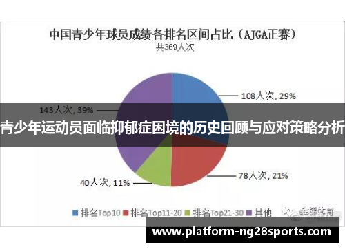 青少年运动员面临抑郁症困境的历史回顾与应对策略分析