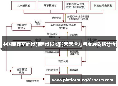 中国篮球基础设施建设投资的未来潜力与发展战略分析