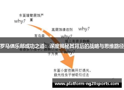 罗马俱乐部成功之道：深度揭秘其背后的战略与思维路径
