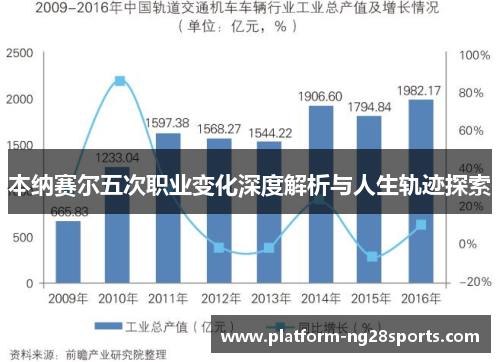 本纳赛尔五次职业变化深度解析与人生轨迹探索