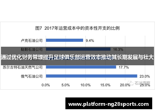 通过优化财务管理提升足球俱乐部运营效率推动其长期发展与壮大