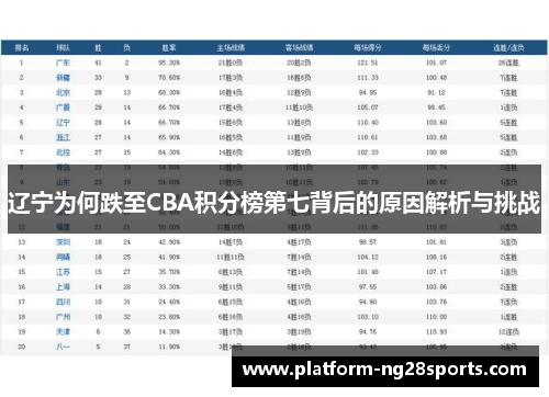 辽宁为何跌至CBA积分榜第七背后的原因解析与挑战