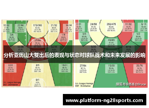 分析亚历山大复出后的表现与状态对球队战术和未来发展的影响