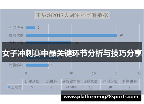 女子冲刺赛中最关键环节分析与技巧分享