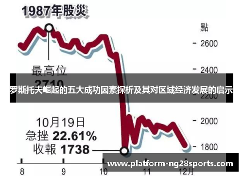 罗斯托夫崛起的五大成功因素探析及其对区域经济发展的启示