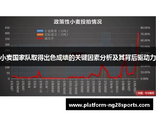 小麦国家队取得出色成绩的关键因素分析及其背后驱动力