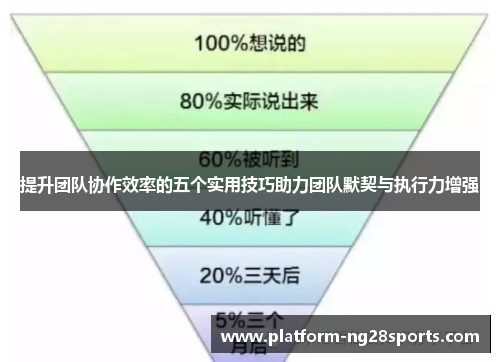 提升团队协作效率的五个实用技巧助力团队默契与执行力增强