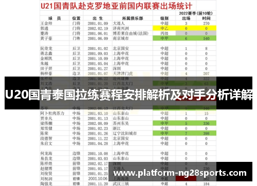 U20国青泰国拉练赛程安排解析及对手分析详解