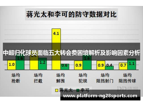 中超归化球员面临五大转会费困境解析及影响因素分析