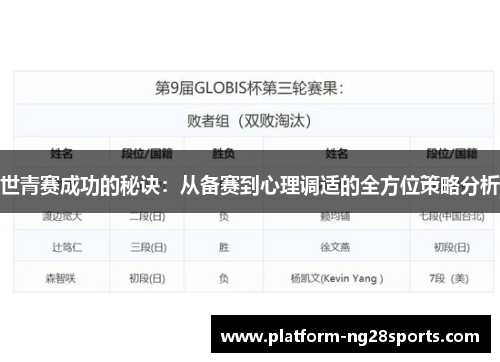世青赛成功的秘诀：从备赛到心理调适的全方位策略分析