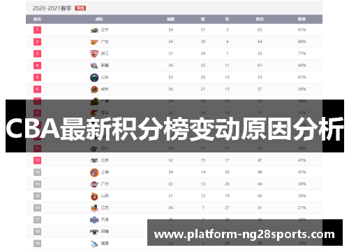 CBA最新积分榜变动原因分析