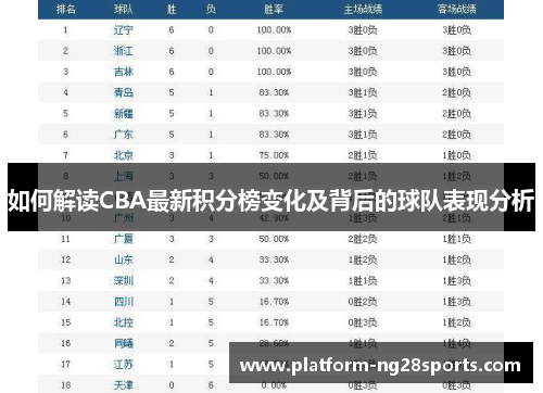 如何解读CBA最新积分榜变化及背后的球队表现分析