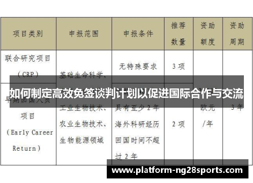 如何制定高效免签谈判计划以促进国际合作与交流
