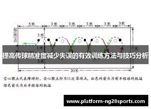 提高传球精准度减少失误的有效训练方法与技巧分析