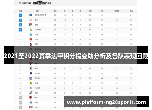 2021至2022赛季法甲积分榜变动分析及各队表现回顾