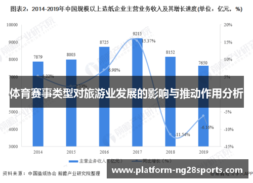 体育赛事类型对旅游业发展的影响与推动作用分析