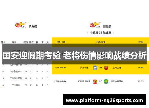 国安迎假期考验 老将伤情影响战绩分析