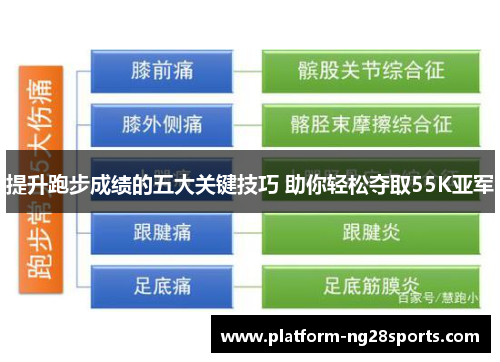 提升跑步成绩的五大关键技巧 助你轻松夺取55K亚军