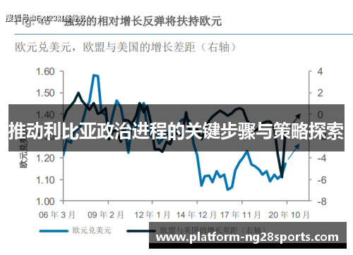 推动利比亚政治进程的关键步骤与策略探索