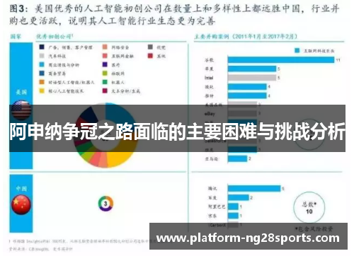 阿申纳争冠之路面临的主要困难与挑战分析