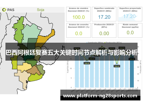 巴西阿根廷复赛五大关键时间节点解析与影响分析