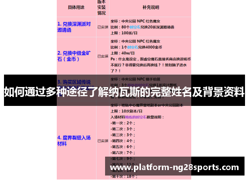 如何通过多种途径了解纳瓦斯的完整姓名及背景资料