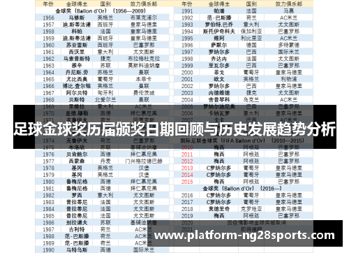 足球金球奖历届颁奖日期回顾与历史发展趋势分析