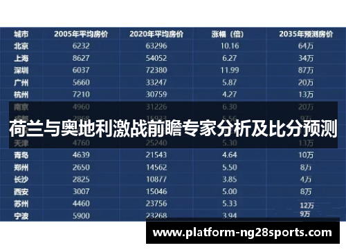 荷兰与奥地利激战前瞻专家分析及比分预测